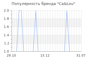 Популярность бренда ca lou