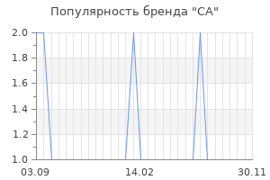 Популярность бренда ca