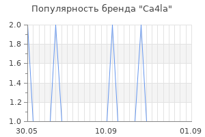 Популярность бренда ca4la