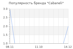 Популярность бренда cabaneli