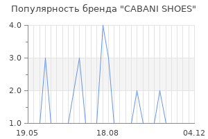 Популярность бренда cabani shoes