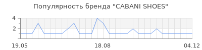 Популярность cabani shoes