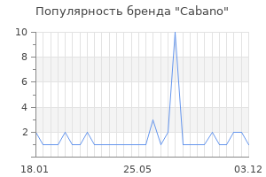 Популярность бренда cabano