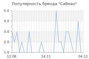 Популярность бренда cabeau