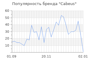 Популярность бренда cabeus