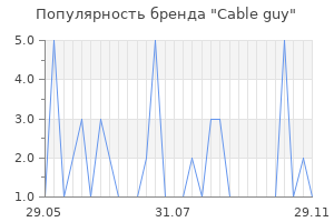 Популярность бренда cable guy