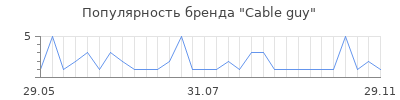 Популярность cable guy