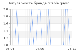 Популярность бренда cable guys