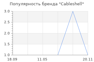 Популярность бренда Cableshell