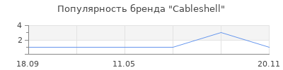 Популярность Cableshell