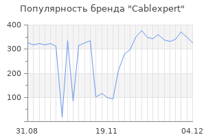 Популярность бренда cablexpert