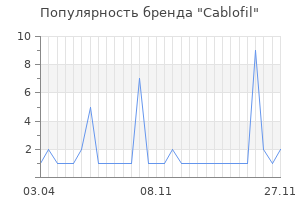 Популярность бренда Cablofil