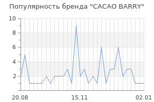 Популярность бренда cacao barry