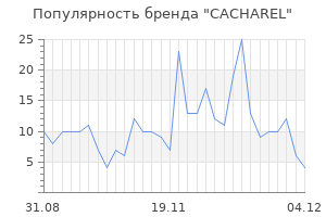 Популярность бренда cacharel