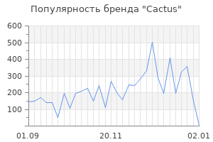 Популярность бренда cactus