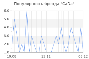 Популярность бренда cada
