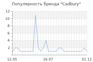Популярность бренда cadbury