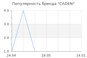 Популярность бренда CADEN