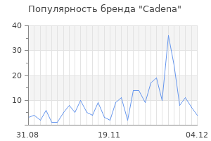 Популярность бренда cadena