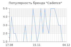 Популярность бренда cadence