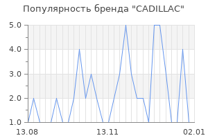 Популярность бренда cadillac