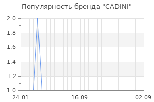 Популярность бренда cadini
