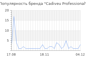Популярность бренда cadiveu professional