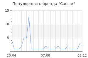 Популярность бренда caesar