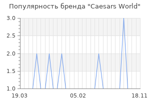 Популярность бренда caesars world