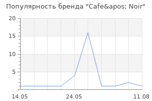 Популярность бренда Cafe' Noir