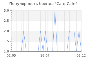 Популярность бренда cafe cafe
