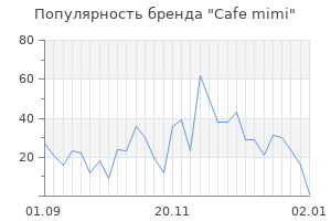 Популярность бренда cafe mimi