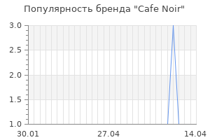 Популярность бренда cafe noir