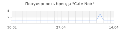 Популярность cafe noir