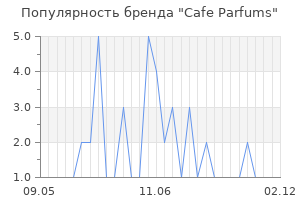 Популярность бренда cafe parfums
