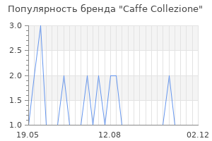 Популярность бренда caffe collezione