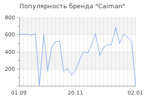 Популярность бренда caiman