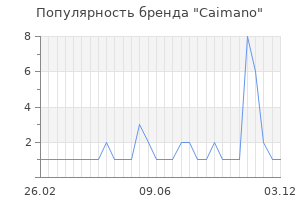 Популярность бренда caimano