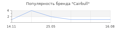 Популярность Cairbull