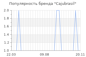 Популярность бренда cajubrasil
