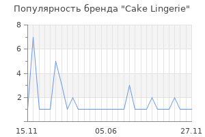 Популярность бренда cake lingerie