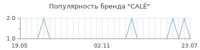 Популярность cal