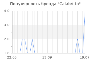 Популярность бренда calabritto