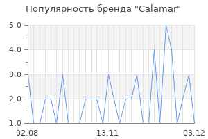 Популярность бренда calamar