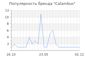 Популярность бренда Calambus