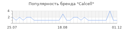 Популярность calcell