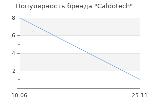 Популярность бренда Caldotech