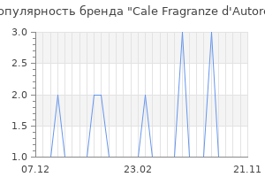 Популярность бренда cale fragranze d autore