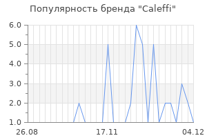 Популярность бренда caleffi