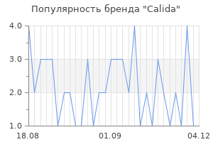 Популярность бренда calida